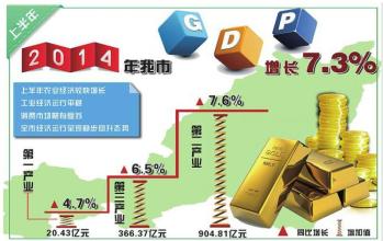  教育是农业而不是工业 农业经济、工业经济和知识经济1