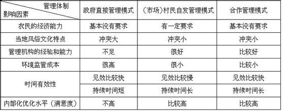  公司所有制性质 当前中国农村所有制性质之判断