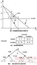  生产者均衡的条件 《市场经济三形态论》第二章 收入最大化和生产者均衡1