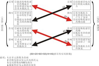  宇宙高级生命控制人类 人类生命运动的形成与运行1