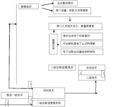  经济发展的要素 关于“要素经济”的随想系列1