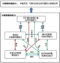  农村基层组织 农村基层组织的基础能力与具体能力