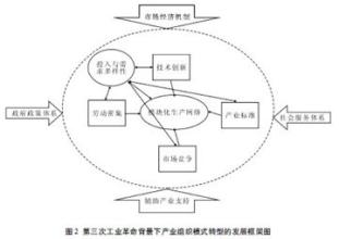  社会学的研究视角 英国工业革命原因新解——经济发展的社会学视角2