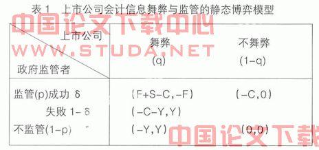  论文提纲：从“囚徒困境”模型看中日关系及其出路