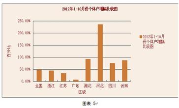  云南边境游 云南边境POS业务及其外部性