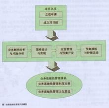  2008年金融危机的启示 和顺模式给农村金融的启示