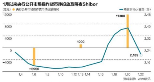  乘数 乘数、利率及其他（中）