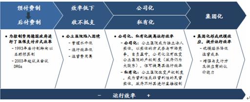  球球生存模式奖励规律 生存公有发展私有规律