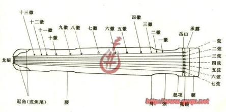  不确定性原理推导 推导人类社会构造原理的分析过程之七