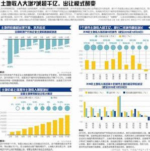  上海卫星装备研究所 装备研究与发展(R&D)的制度选择分析2