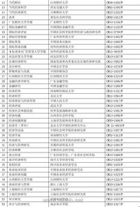  cssci经济学期刊排名 经济学2008－2009年CSSCI来源期刊及联系地址