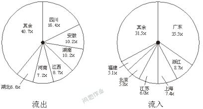  人类社会发展进程 人类社会的有序化进程