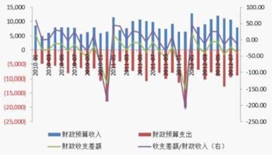  2017中国经济不容乐观 对宏观经济是比较乐观的判断