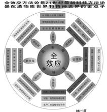  思想政治教育方法论 (谈谈全效应方法论）（１）全效应法是创新思路的源泉