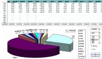  投入产出分析 投入产出分析之改进