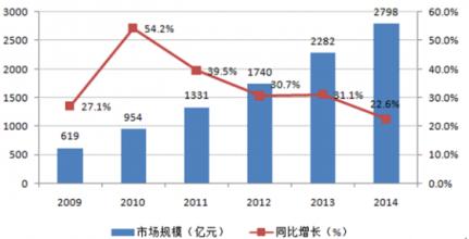  中国流动人口规模 1985-1988年中国流动人口规模研究综述