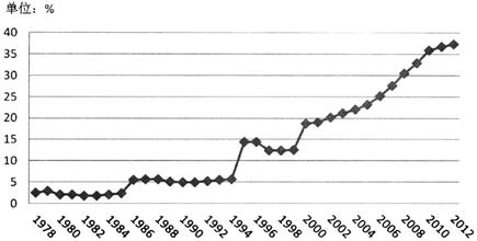  流动人口规模达2.4亿 1989-1992年中国流动人口规模研究综述