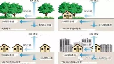  中建三局西部基础设施 西部城市更新中生态基础设施建设存在的问题与建议