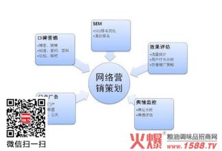  营销策划：从初夜到定位