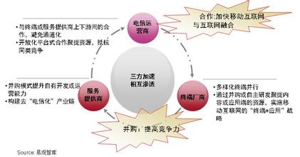  oppo 厂商渠道一体化 撩开电教行业厂商合作的面纱--—品牌厂家掌握市场渠道的策略