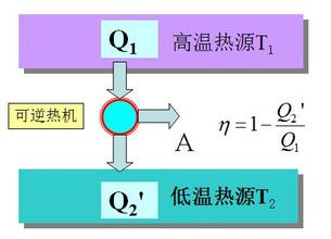  颠覆国家罪柴静 认识论·变量逻辑综述，兼对热力学第二定律之颠覆（1)