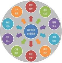  行政部管理的目的 管理的目的--确定性(1)