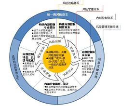  税务局内控机制建设 从内控文化透视内控机制建设