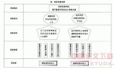  支付结算风险防范 防范会计结算业务操作风险的对策研究