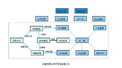  薪酬绩效主管竞聘思路 适用性薪酬设计的基本思路与方法