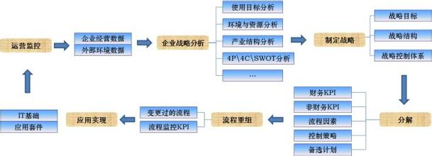  中国新丝绸之路战略 IT部门的战略之路