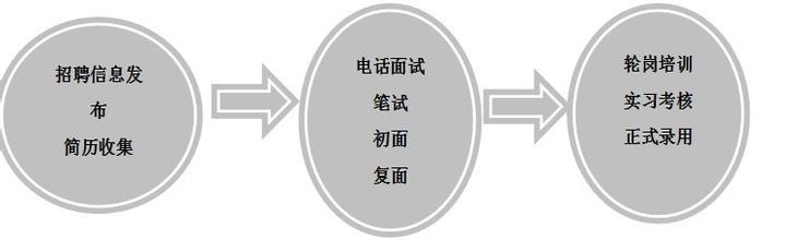  HR连线：企业如何制定“职业英语资助计划”