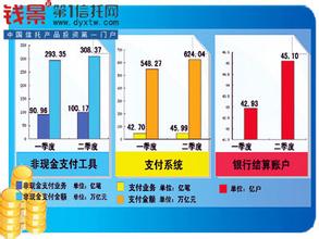  消费体系 消费体系的运行