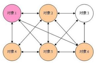  确定性系统误差传递 复杂系统的确定性—模式的确定