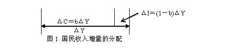  权益乘数小于2 乘数集锦（2）