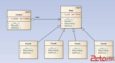  程序设计的模式语言 基于模式语言方法的企业设计
