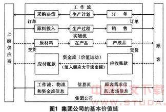  理论探索杂志 历史上第三个价值公式——价值理论探索之十五