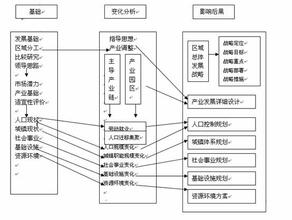  时空经济学之一:四个基本量与它们之间的关系