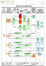  流动人口座谈会流程 《领导管人流程管事》第三章流程管事（第五节　数据流动法）