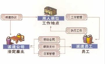  圣经第一章第一节 《领导管人流程管事》第一章人事分离（第一节人事不分 问题不断