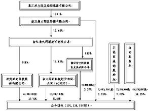  众合天下模式介绍 中国众合 一条链式的“A+B+C”销售模式