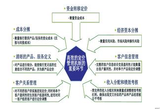  产品定价方法 产品定价靠什么说了算