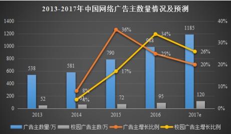  2009-2010：中国出版业营销趋势十大预测