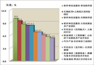  白酒新型工业化系列之二：循环经济势在必行