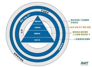  差异化战略的优缺点 用强效品种实施差异化经营战略