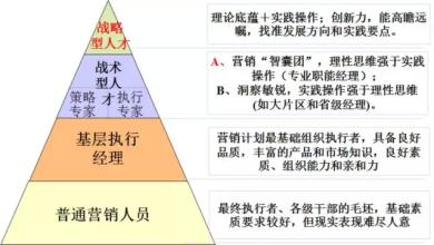  四项基本原则是 业务员的四项核心基本能力