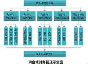  员工分流定岗方案 沃尔玛中国启动架构优化 近万员工将被“分流”