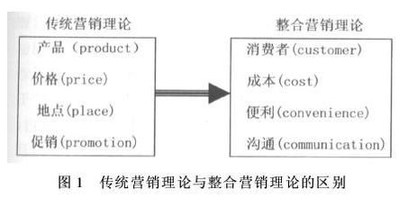  级差地租1 级差地租Ⅳ仅瓜分利润——价值演化系列论文之二十五