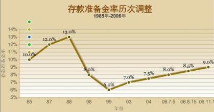  最高人民法院周帆 周帆解读本次提高准备金率及预测房地产走势