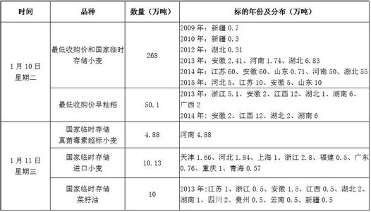  如何降低生产损耗 生产资料的非自偿性损耗(四)