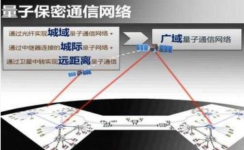  中国量子网络 基于量子网络论物流